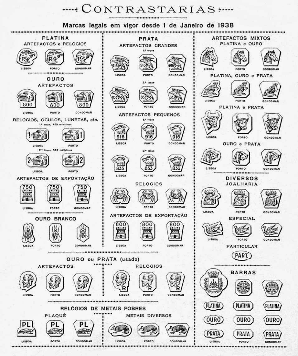 Intricate Vintage Portuguese Filigree Cannetille Earrings